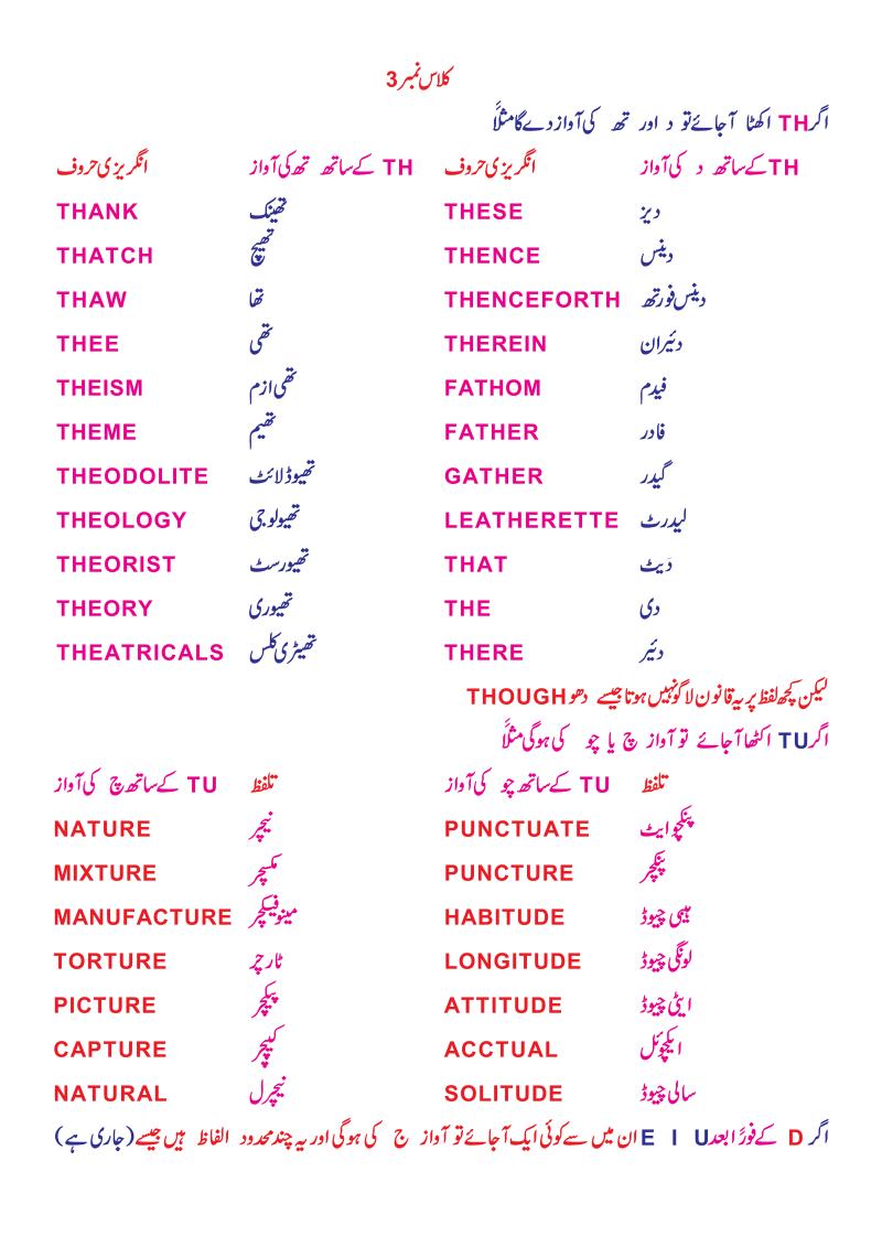 english grammar in urdu